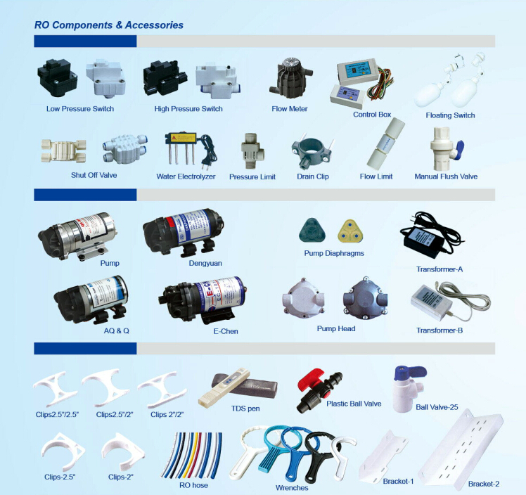 Residential Ro Components.jpg